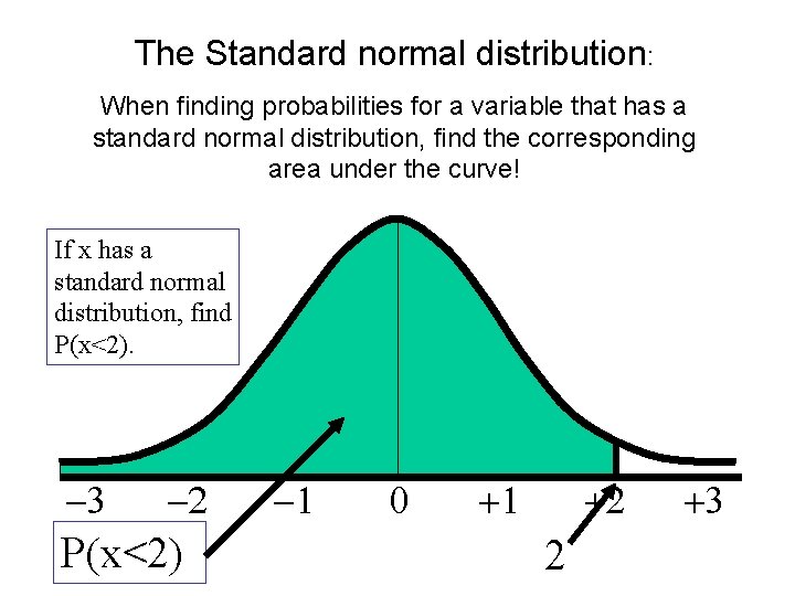 The Standard normal distribution: When finding probabilities for a variable that has a standard