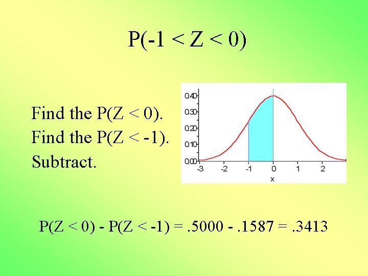 P(-1 < Z < 0) Find the P(Z < 0). Find the P(Z <