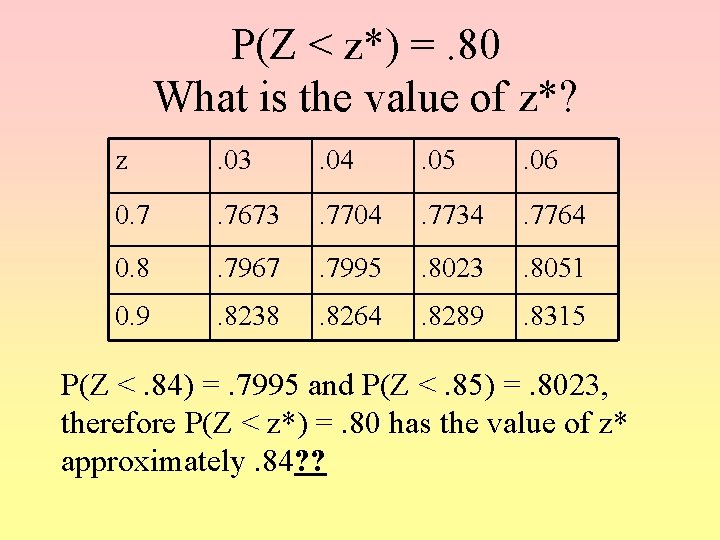 P(Z < z*) =. 80 What is the value of z*? z . 03