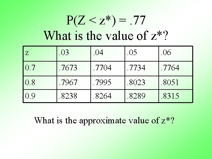 P(Z < z*) =. 77 What is the value of z*? z . 03