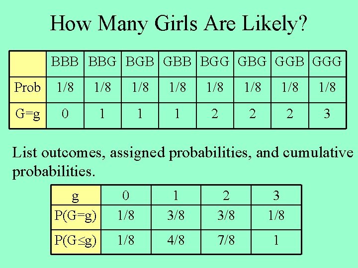 How Many Girls Are Likely? BBB BBG BGB GBB BGG GBG GGB GGG Prob
