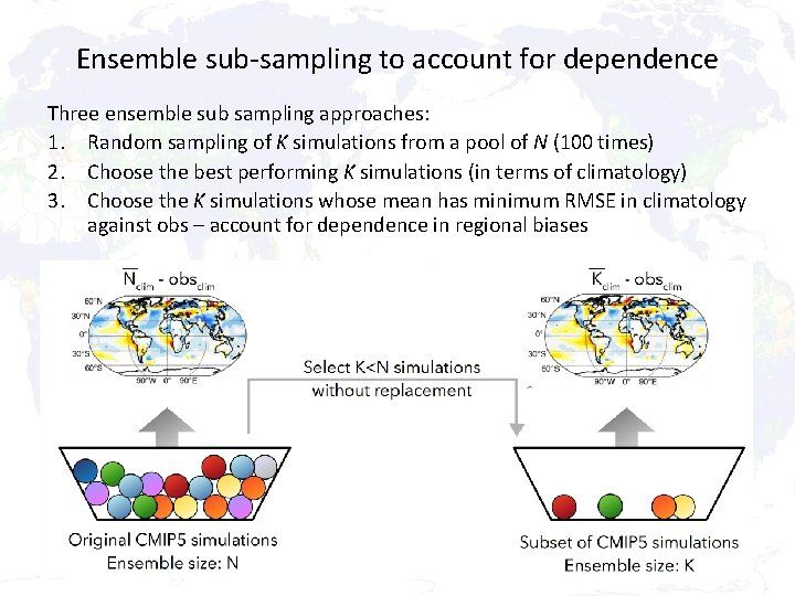 Ensemble sub-sampling to account for dependence Three ensemble sub sampling approaches: 1. Random sampling