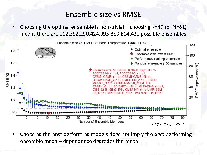 Ensemble size vs RMSE • Choosing the optimal ensemble is non-trivial – choosing K=40
