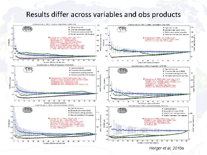 Results differ across variables and obs products Herger et al, 2018 a 