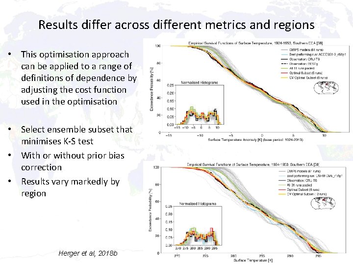 Results differ across different metrics and regions • This optimisation approach can be applied