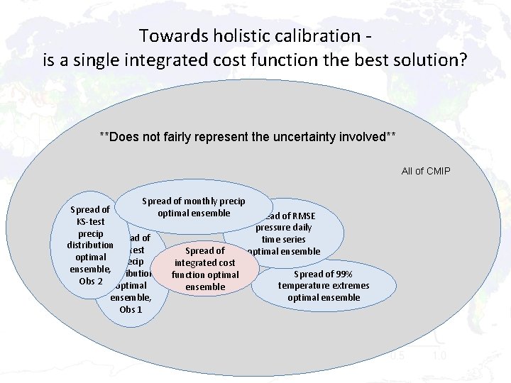 Towards holistic calibration is a single integrated cost function the best solution? **Does not