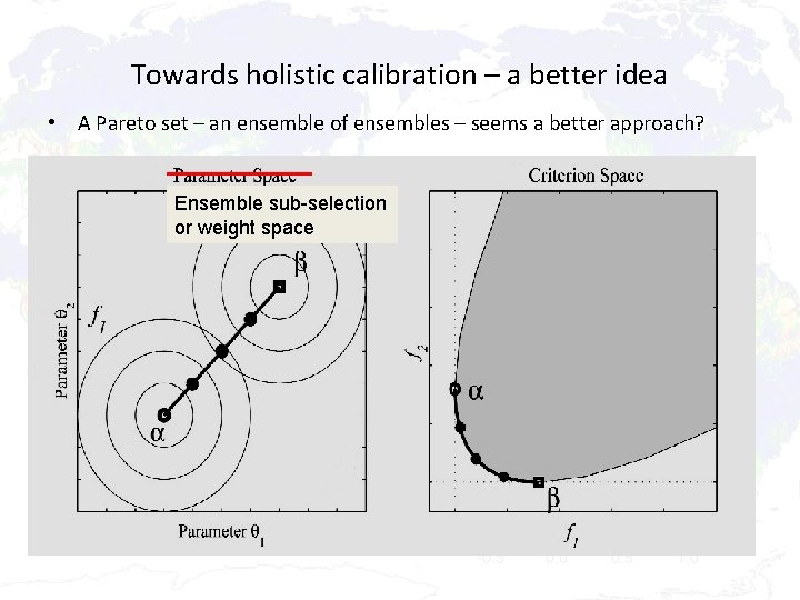 Towards holistic calibration – a better idea • A Pareto set – an ensemble