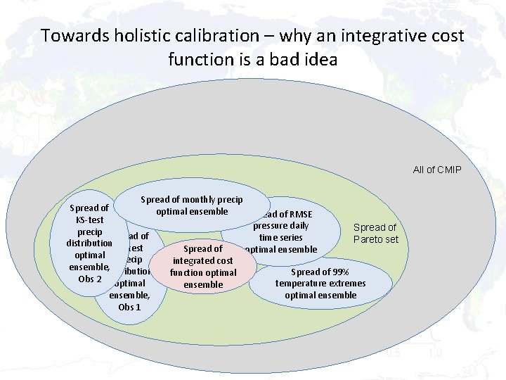 Towards holistic calibration – why an integrative cost function is a bad idea All