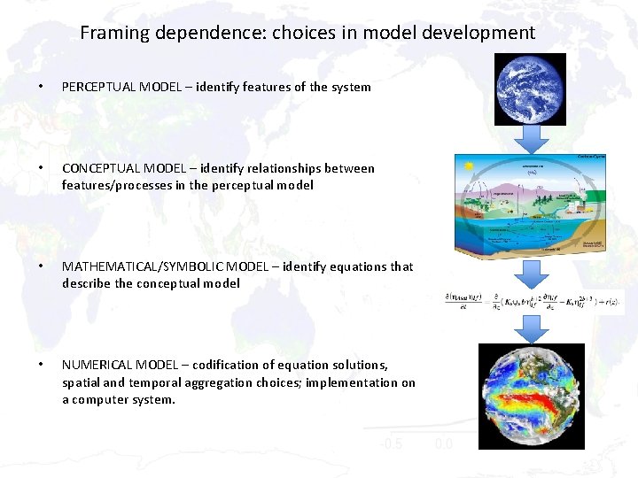 Framing dependence: choices in model development • PERCEPTUAL MODEL – identify features of the