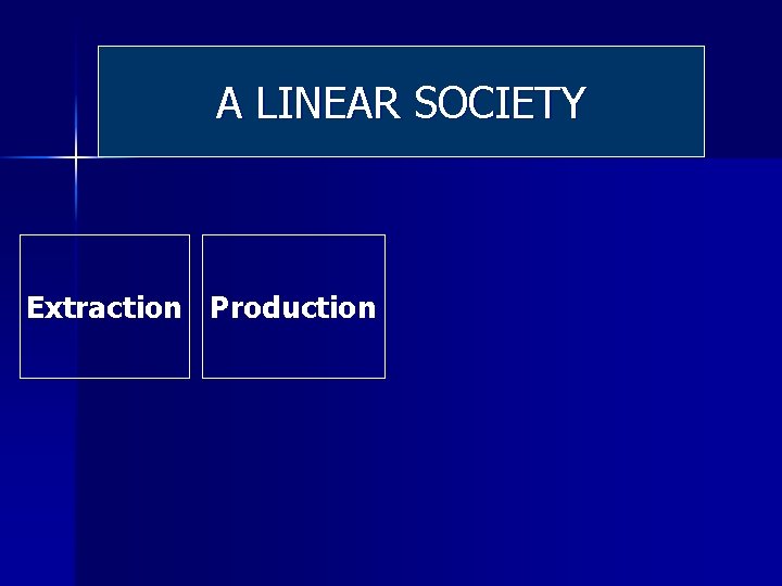 A LINEAR SOCIETY Extraction Production 