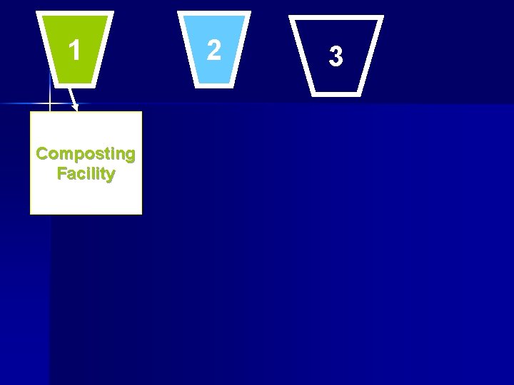 1 Composting Facility 2 3 