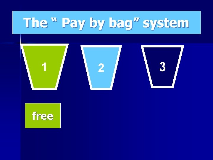 The “ Pay by bag” system 1 free 2 3 