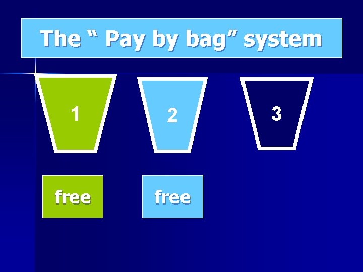 The “ Pay by bag” system 1 2 free 3 