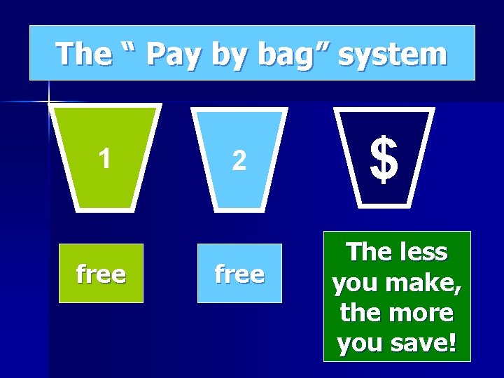 The “ Pay by bag” system 1 free 2 free $ The less you