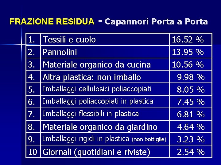 FRAZIONE RESIDUA 1. 2. 3. 4. 5. 6. 7. 8. 9. 10 - Capannori