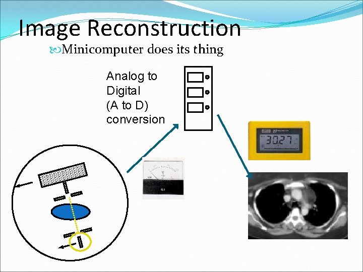 Image Reconstruction Minicomputer does its thing Analog to Digital (A to D) conversion 