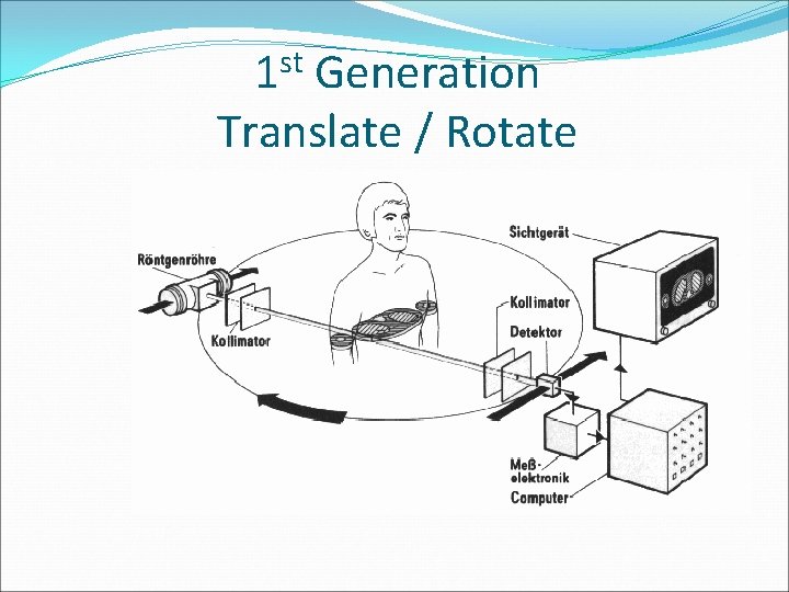 1 st Generation Translate / Rotate 