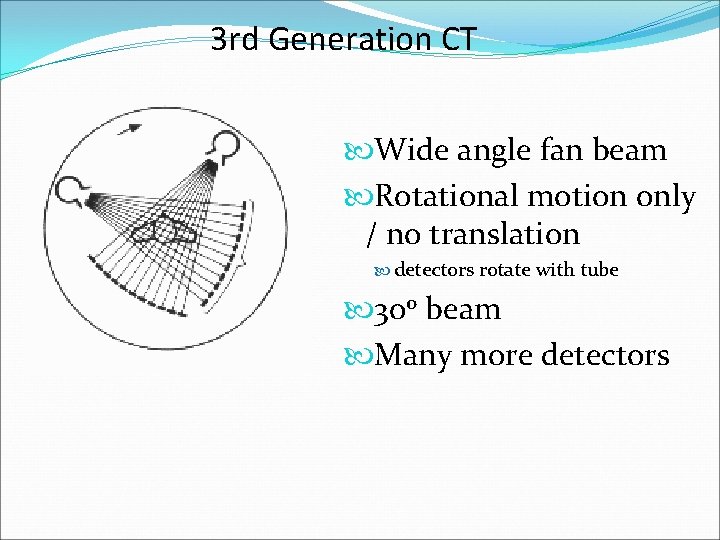 3 rd Generation CT Wide angle fan beam Rotational motion only / no translation