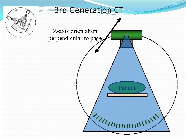 3 rd Generation CT Z-axis orientation perpendicular to page Patient 