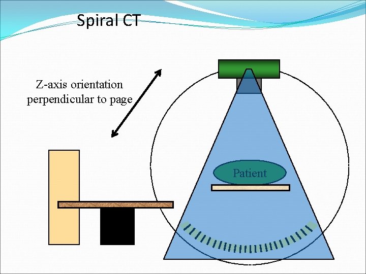 Spiral CT Z-axis orientation perpendicular to page Patient 