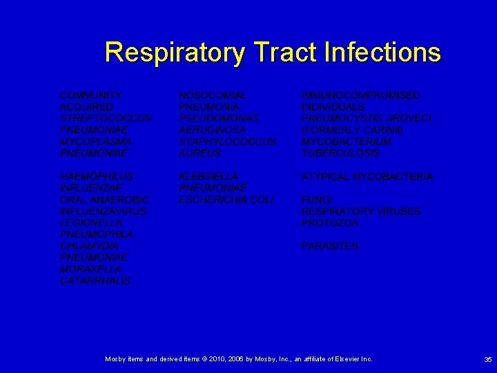 Respiratory Tract Infections Mosby items and derived items © 2010, 2006 by Mosby, Inc.