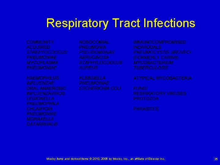 Respiratory Tract Infections Mosby items and derived items © 2010, 2006 by Mosby, Inc. Respiratory Tract Infections Mosby items and derived items © 2010, 2006 by Mosby, Inc.