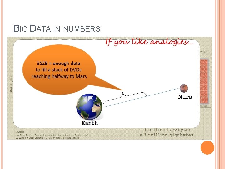 BIG DATA IN NUMBERS 