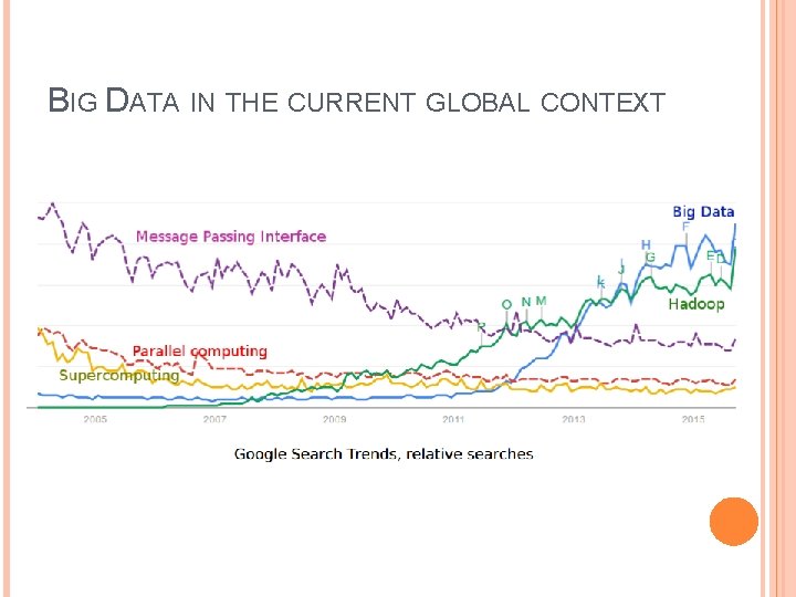 BIG DATA IN THE CURRENT GLOBAL CONTEXT 
