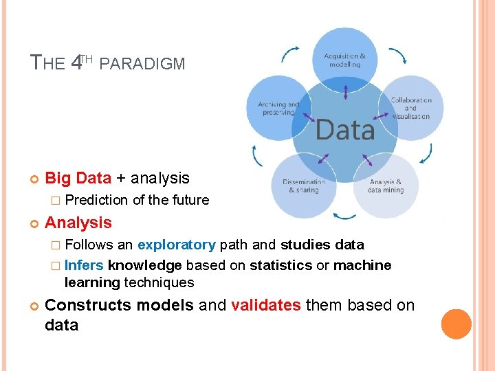 THE 4 TH PARADIGM Big Data + analysis � Prediction of the future Analysis