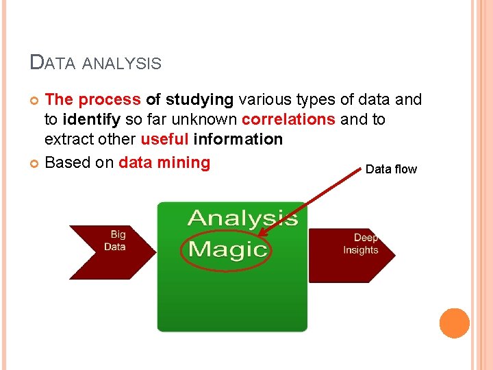 DATA ANALYSIS The process of studying various types of data and to identify so