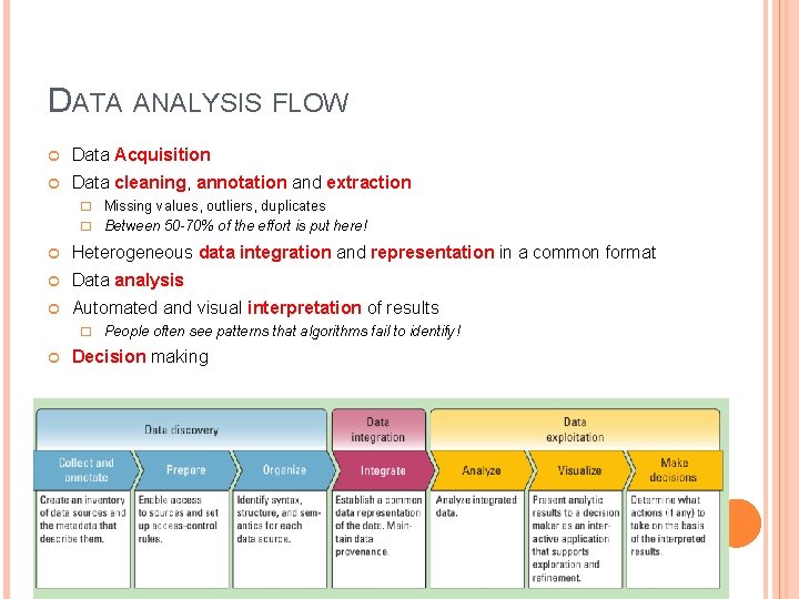 DATA ANALYSIS FLOW Data Acquisition Data cleaning, annotation and extraction � Missing values, outliers,