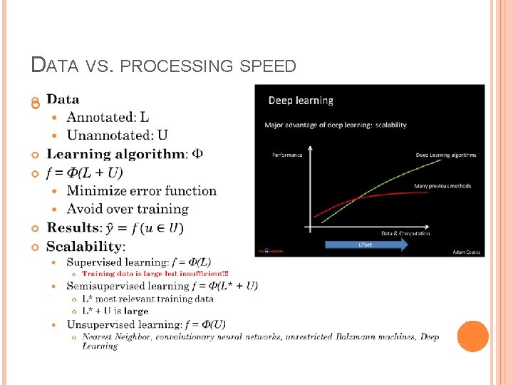 DATA VS. PROCESSING SPEED 