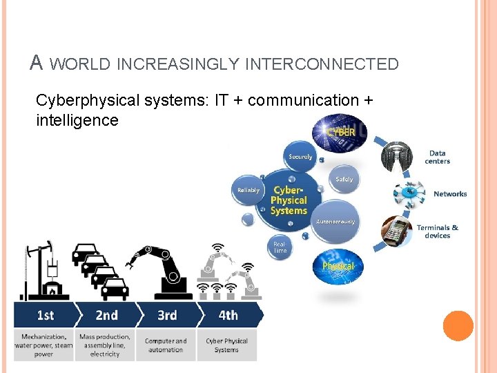 A WORLD INCREASINGLY INTERCONNECTED Cyberphysical systems: IT + communication + intelligence 