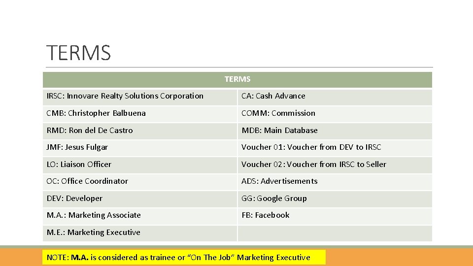TERMS IRSC: Innovare Realty Solutions Corporation CA: Cash Advance CMB: Christopher Balbuena COMM: Commission