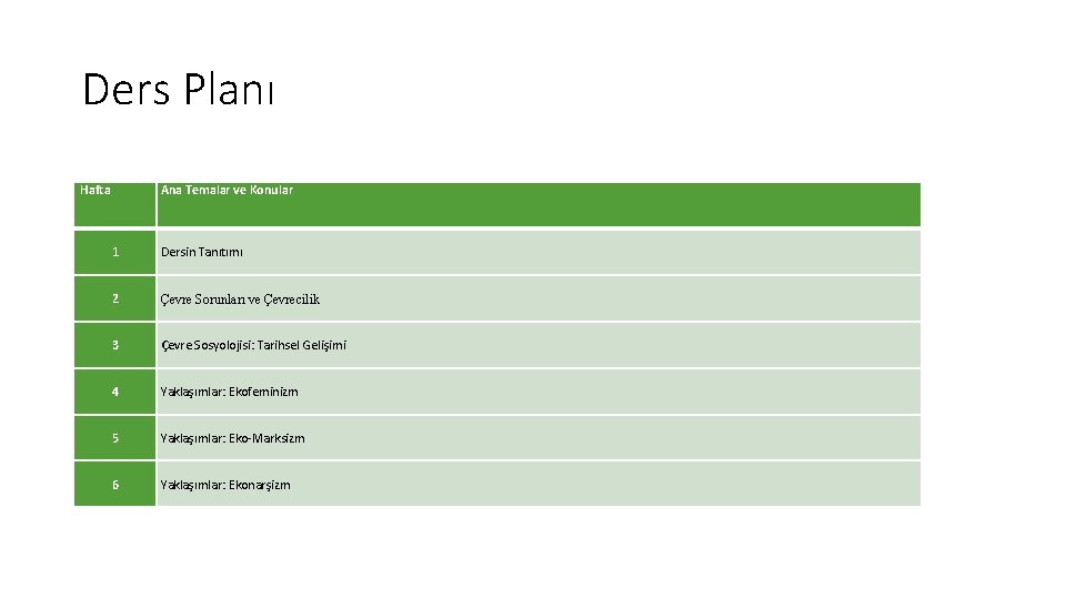 Ders Planı Hafta Ana Temalar ve Konular 1 Dersin Tanıtımı 2 Çevre Sorunları ve