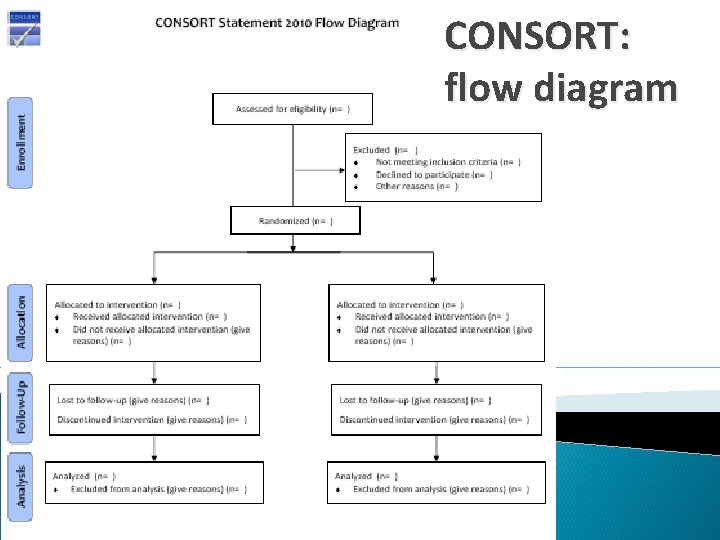 CONSORT: flow diagram 