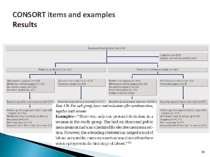 CONSORT items and examples Results 34 