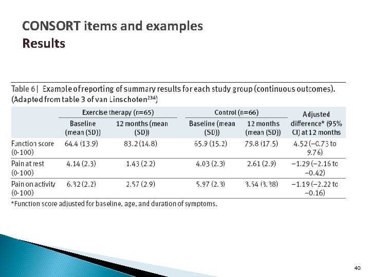 CONSORT items and examples Results 40 