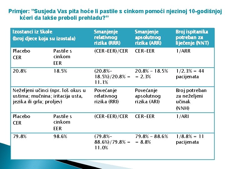 Primjer: ”Susjeda Vas pita hoće li pastile s cinkom pomoći njezinoj 10 -godišnjoj kćeri