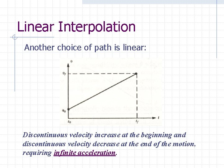 Linear Interpolation Another choice of path is linear: Discontinuous velocity increase at the beginning