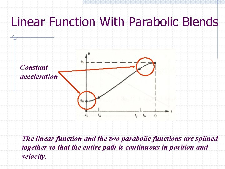 Linear Function With Parabolic Blends Constant acceleration The linear function and the two parabolic