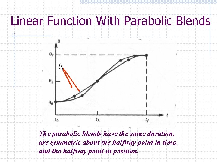 Linear Function With Parabolic Blends The parabolic blends have the same duration, are symmetric