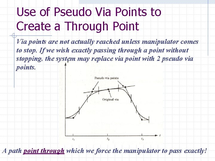 Use of Pseudo Via Points to Create a Through Point Via points are not