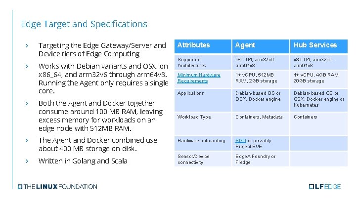 Edge Target and Specifications › › › Targeting the Edge Gateway/Server and Device tiers