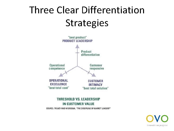 Three Clear Differentiation Strategies 