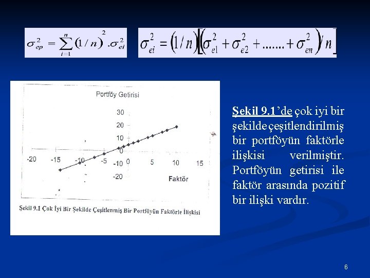 Şekil 9. 1’de çok iyi bir şekilde çeşitlendirilmiş bir portföyün faktörle ilişkisi verilmiştir. Portföyün