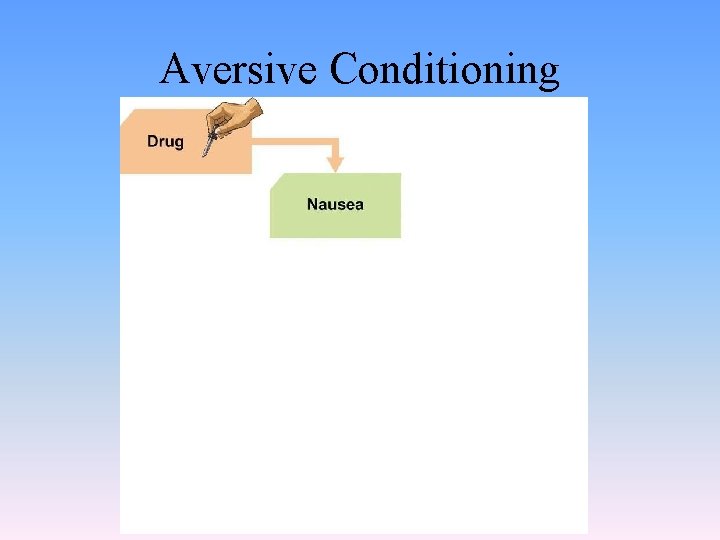 Aversive Conditioning 