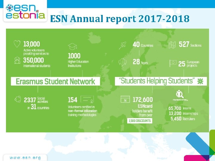 ESN Annual report 2017 -2018 ESN Annual report 2017 -2018