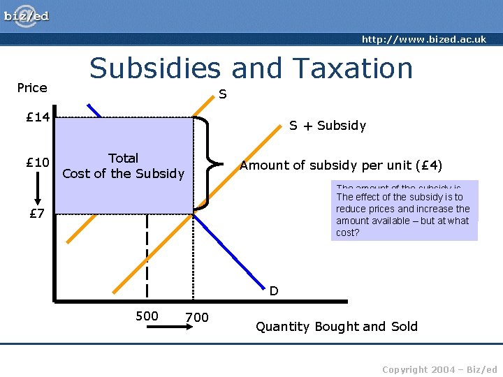 http: //www. bized. ac. uk Price Subsidies and Taxation S £ 14 £ 10