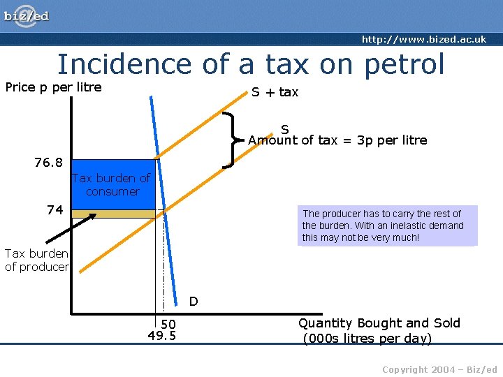 http: //www. bized. ac. uk Incidence of a tax on petrol Price p per